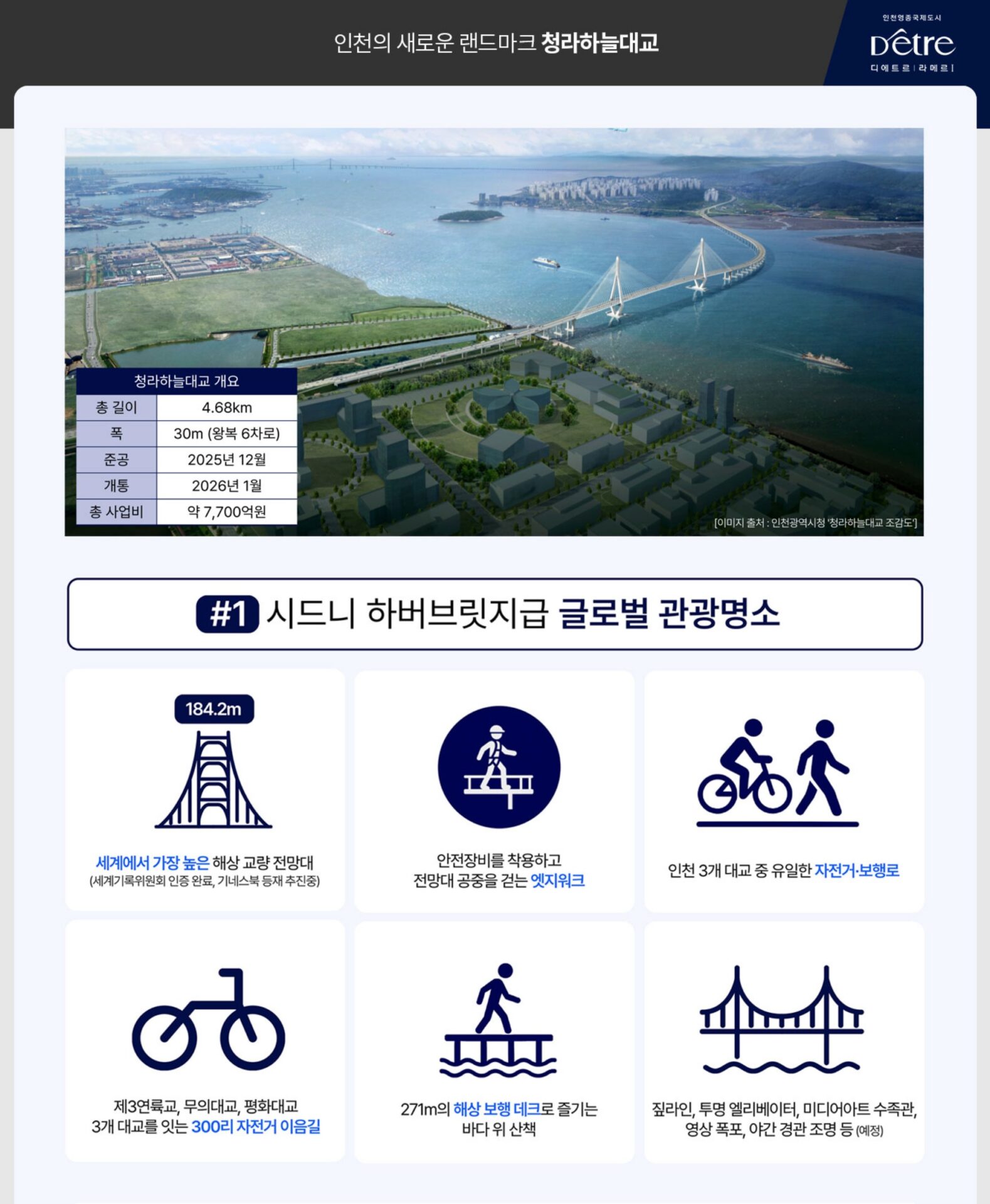영종 디에트르 라메르